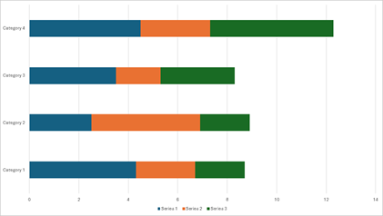DevExpress Presentation API - Charts - Stacked Bar