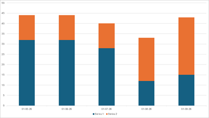DevExpress Presentation API - Charts - Stacked Column