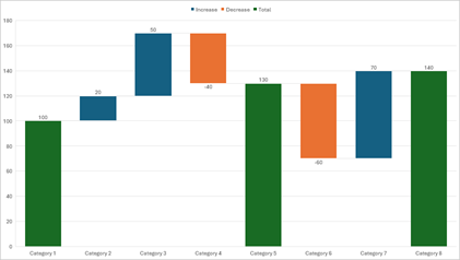 DevExpress Presentation API - Charts - Waterfall