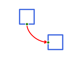 DevExpress Presentation API - Connector Type - Curved