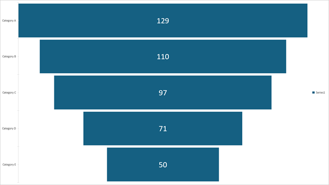 DevExpress Presentation API - Funnel Chart