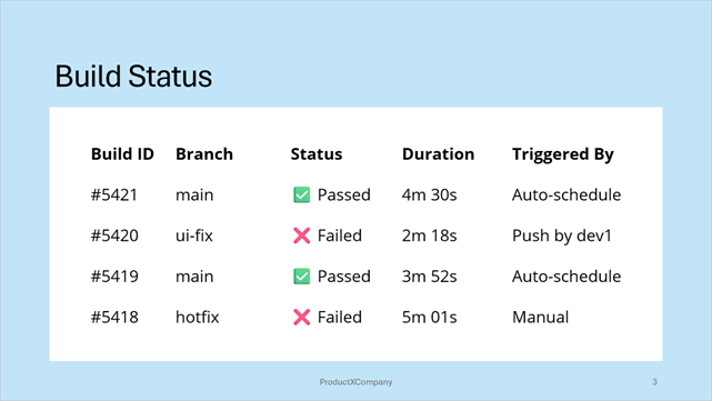 DevExpress Presentation API - Getting Started - Resulting Slide3