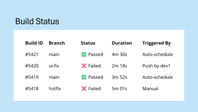 DevExpress Presentation API - Getting Started - Slide3