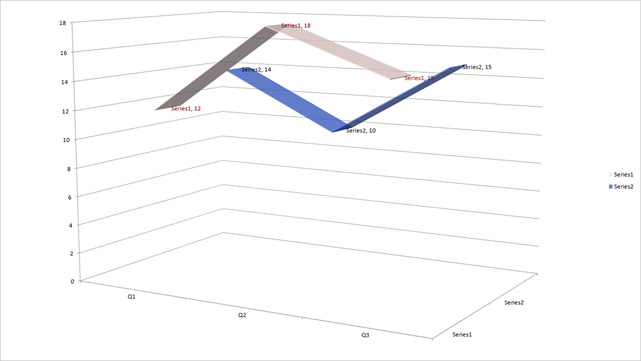 DevExpress Presentation API - 3D Line Chart