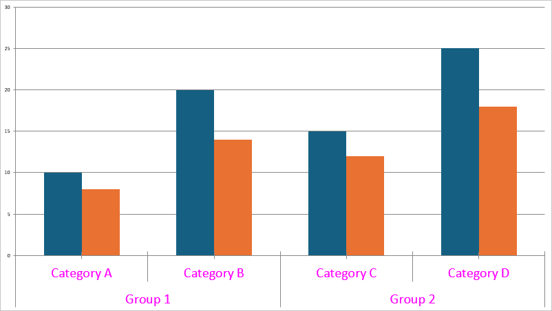 DevExpress Presentation API - Chart Multilevel Category Axis