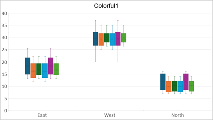 DevExpress Presentation API - Chart Colorful1 Palette