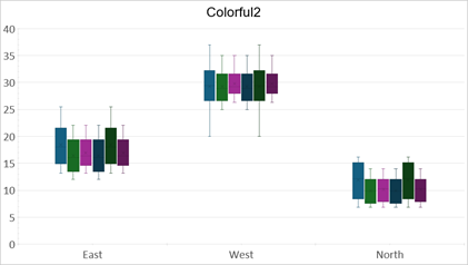 DevExpress Presentation API - Chart Colorful2 Palette