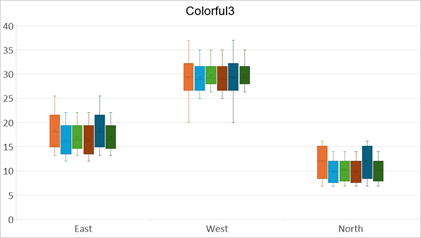 DevExpress Presentation API - Chart Colorful3 Palette