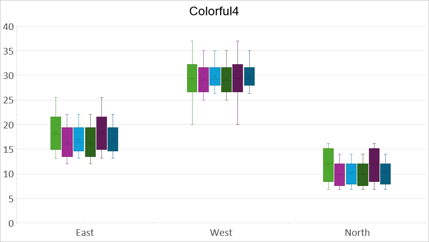 DevExpress Presentation API - Chart Colorful4 Palette