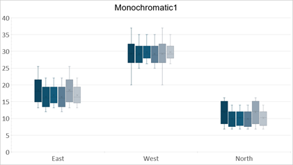 DevExpress Presentation API - Chart Monochromatic1 Palette