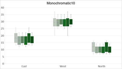 DevExpress Presentation API - Chart Monochromatic10 Palette