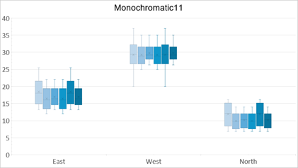 DevExpress Presentation API - Chart Monochromatic11 Palette
