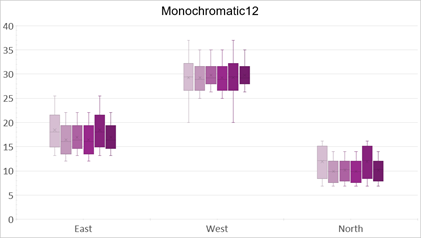 DevExpress Presentation API - Chart Monochromatic12 Palette