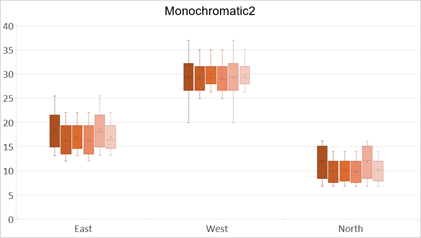 DevExpress Presentation API - Chart Monochromatic2 Palette