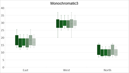 DevExpress Presentation API - Chart Monochromatic3 Palette