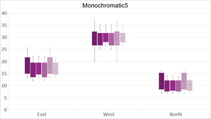 DevExpress Presentation API - Chart Monochromatic5 Palette