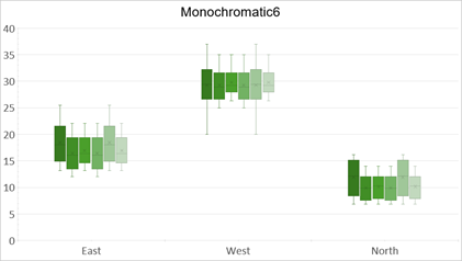 DevExpress Presentation API - Chart Monochromatic6 Palette