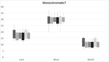 DevExpress Presentation API - Chart Monochromatic7 Palette