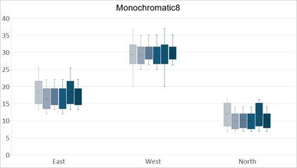 DevExpress Presentation API - Chart Monochromatic8 Palette