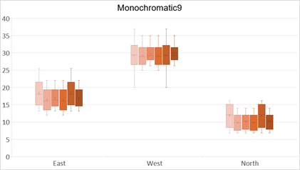 DevExpress Presentation API - Chart Monochromatic9 Palette
