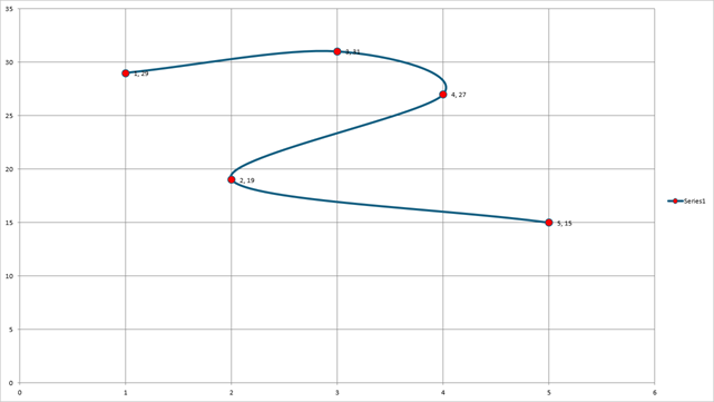 DevExpress Presentation API - Scatter Chart Example