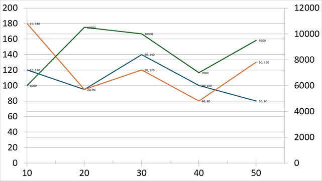 DevExpress Presentation API - Charts with a secondary axis