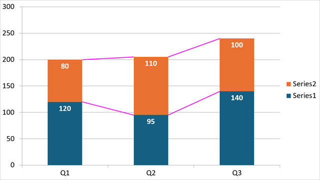 DevExpress Presentation API - Stacked Bar Chart