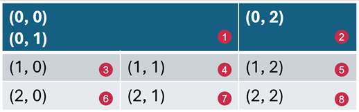 DevExpress Presentation API - Get Actual Cells example