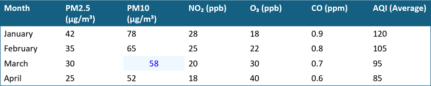 DevExpress Presentation API - Customize a cell