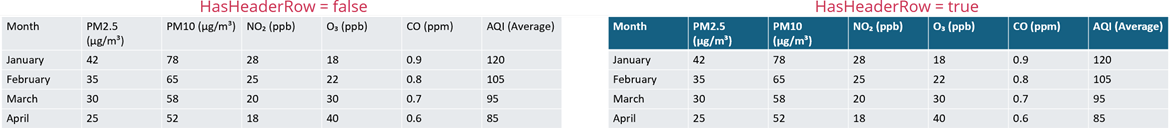 DevExpress Presentation API - Tables - HasHeaderRow