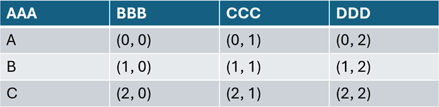 DevExpress Presentation API - Tables - Insert a Column and Row