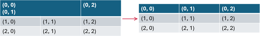 DevExpress Presentation API - Tables - Split Cells