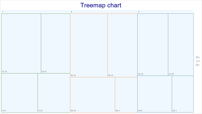 DevExpress Presentation API - Treemap chart