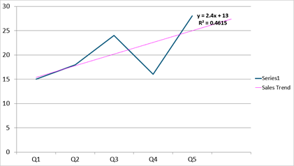 DevExpress Presentation API - Chart - Trend lines
