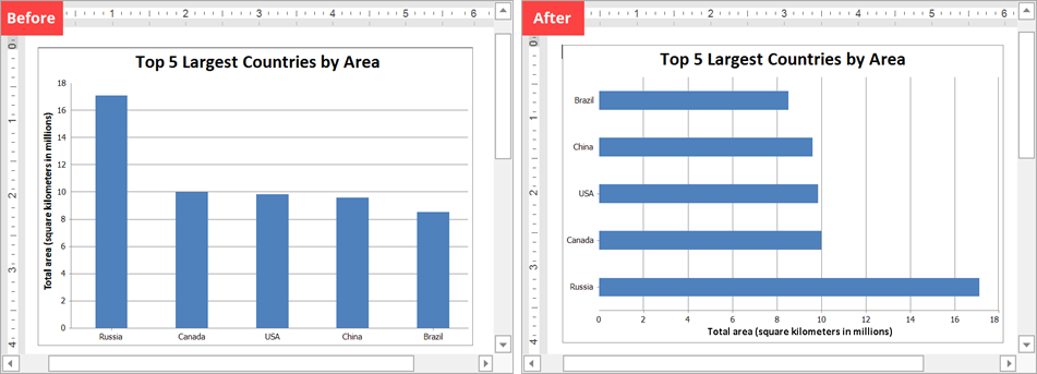 Rich Text Editor - Change the chart type