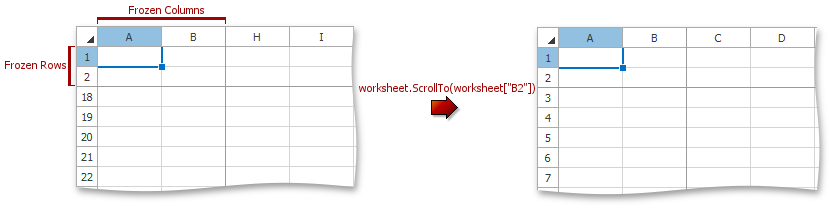 ScrollToFrozenColumnsAndRowsRange