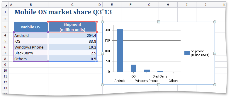 SelectDataExample_ChartAuto