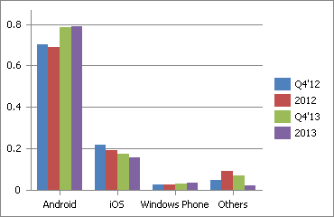 SelectDataExample_ChartByColumn