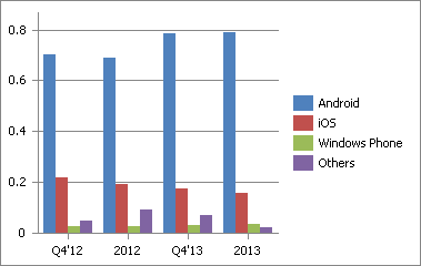 SelectDataExample_ChartByRow