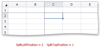 SplitLeftPosition-SplitTopPositon