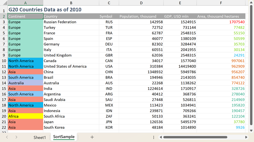 sort data by fill