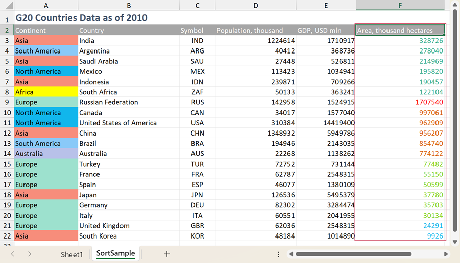 sort data by font color