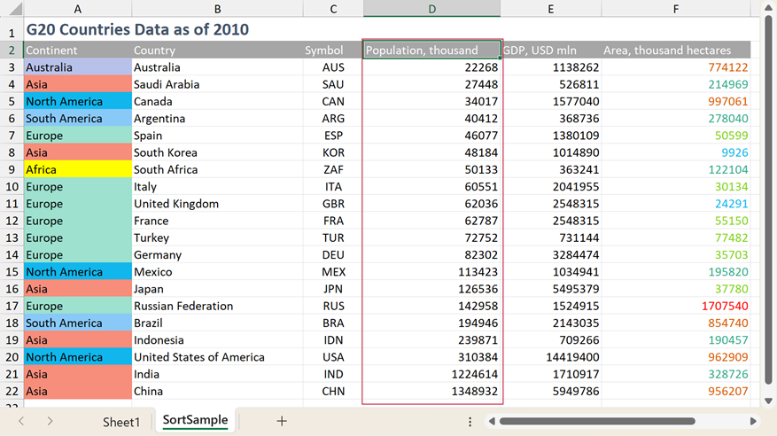 sort data by single column