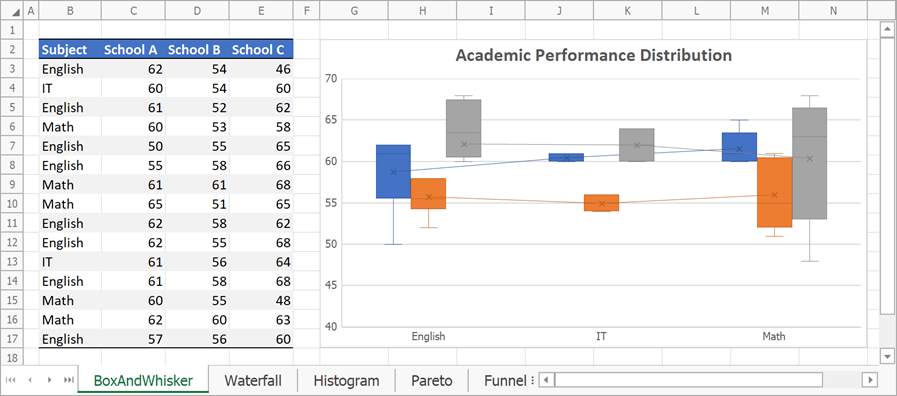 Display the mean line in a box and whisker chart