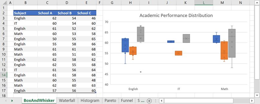 how to draw a histogram in excel 2016