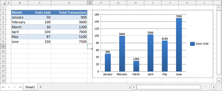 Chart with data labels from cell values