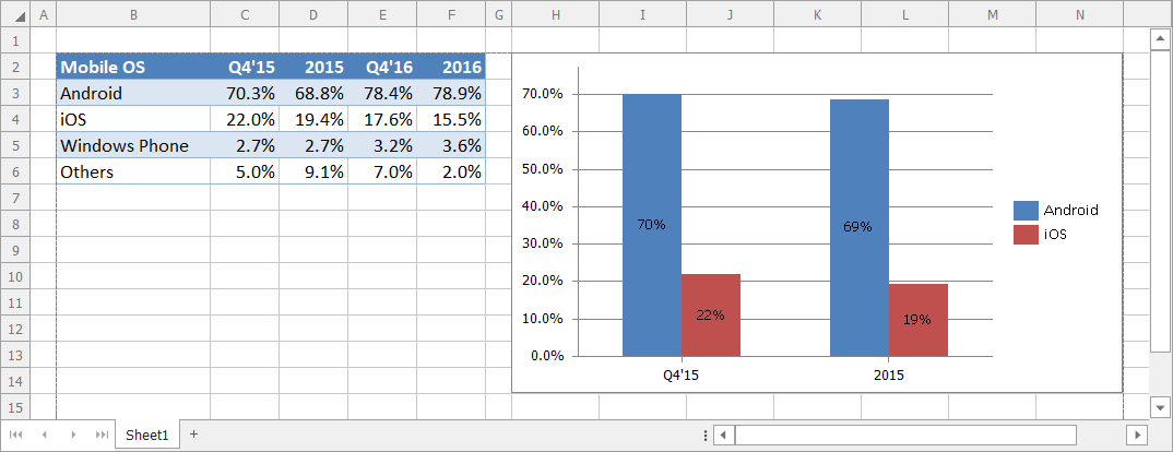 data labels with number format