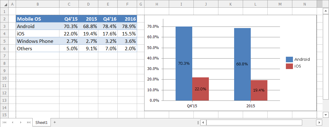 data labels with position