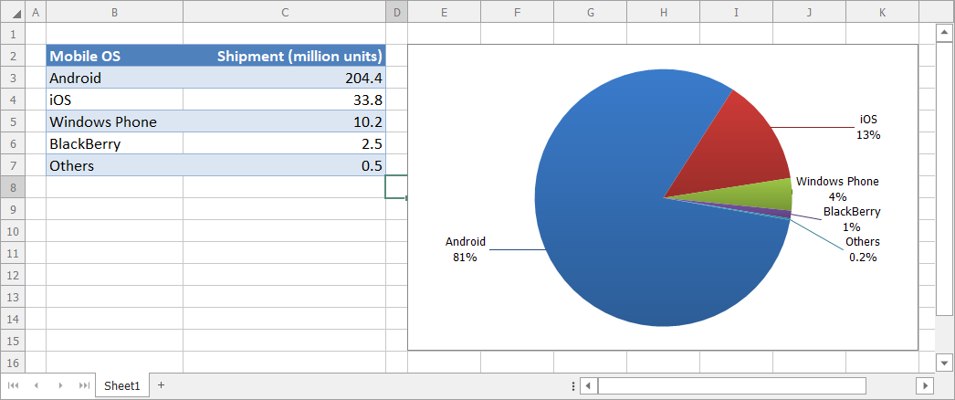 data labels with separators