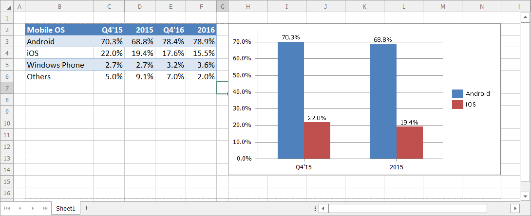 data labels show